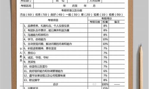 员工绩效考核个人自评_员工绩效考核个人自评简短