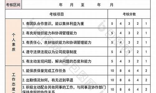 员工绩效考核自我评价_员工绩效考核自我评价怎么写