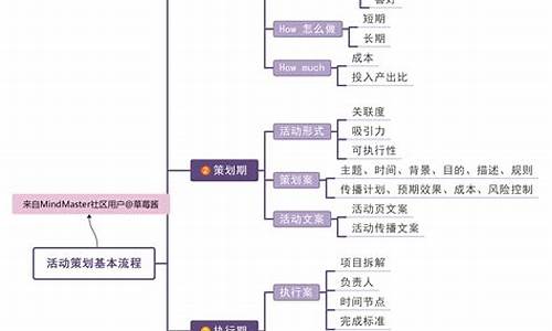 如何策划一个活动_如何策划一个活动方案