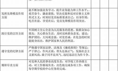 党员评议表自我评价简短_党员评议表自我评价简短100字