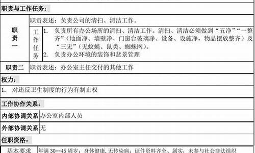 保洁员的岗位职责及管理制度_保洁员的岗位职责及管理制度 奖惩