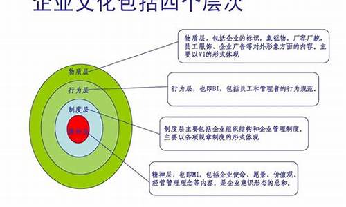 企业文化建设包括哪些方面_企业文化建设包括哪些方面内容和内容