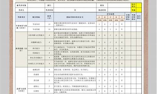 员工绩效考核表格_员工绩效考核表格大全