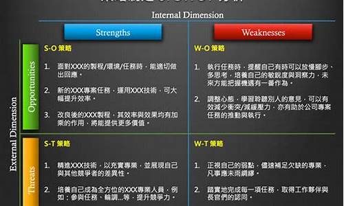 swot分析_swot分析法