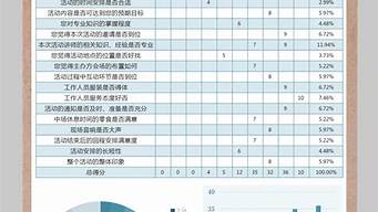 调查报告的模板_调查报告的模板格式