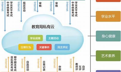 学生综合素质评价系统