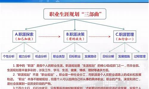 大学生涯规划1000字大一新生_大学生涯规划1000字大一新生免费