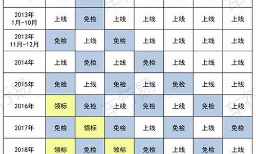 2022年最新对照检查材料_2022年最新对照检查材料有哪些