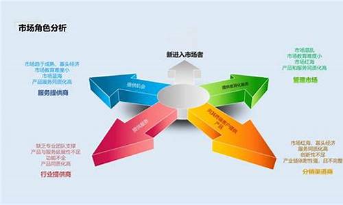 市场营销策划方案怎么做_市场营销策划方案怎么做好