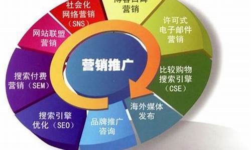 八大营销方式有哪几种_八大营销方式有哪几种类型