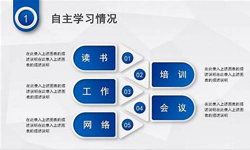 工作中的自我评价怎么写_工作中的自我评价怎么写50字