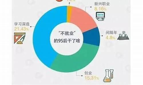 大学生创业什么项目比较好_大学生创业什么项目比较好新颖