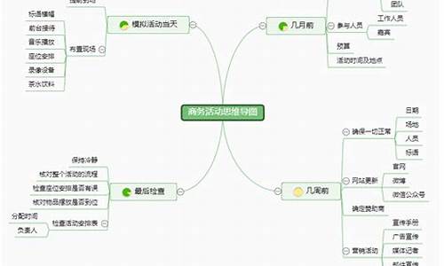 如何策划一个活动_如何策划一个活动方案