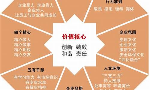 企业文化建设包括哪些方面_企业文化建设包括哪些方面内容和内容