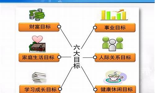 个人职业生涯规划300字_个人职业生涯规划300字高中