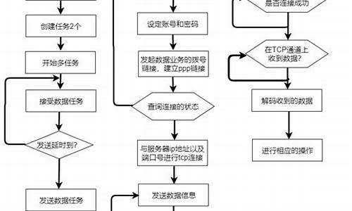 一个完整的工程项目流程_一个完整的工程项目流程图