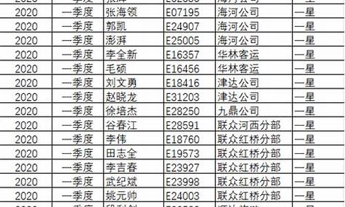 2020年1一4季度思想汇报简短_2020年1一4季度思想汇报简短预备党员